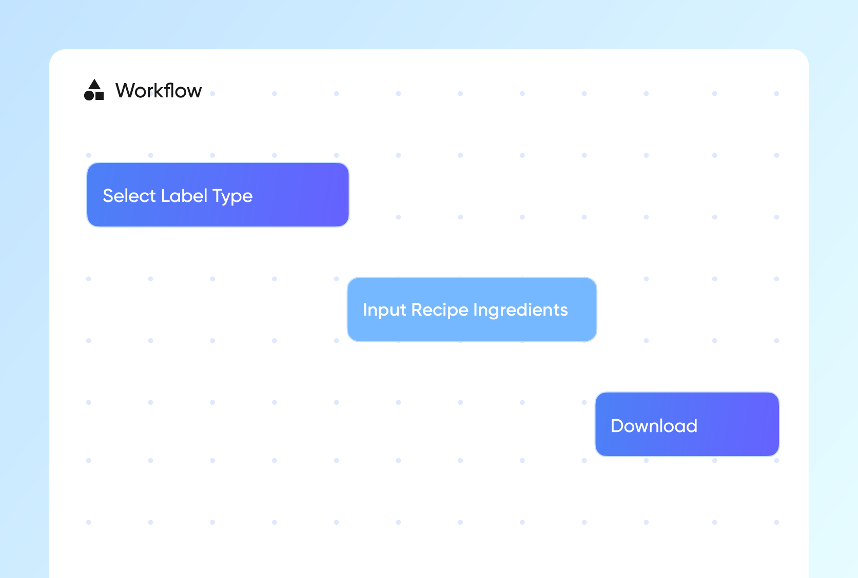All-in-one workflow for recipes and labels