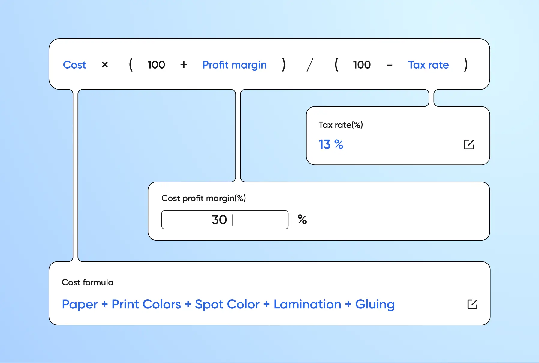 Margin protection